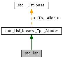 Inheritance graph