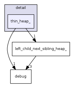 include/ext/pb_ds/detail/thin_heap_/
