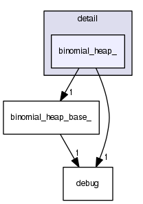 binomial_heap_