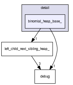 binomial_heap_base_