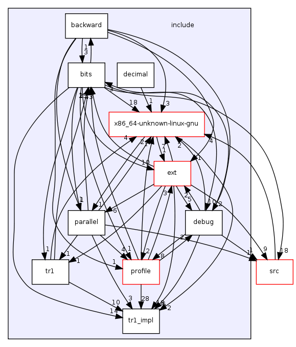 cmake include directories recursive