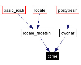 Included by dependency graph