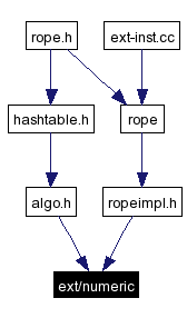 Included by dependency graph