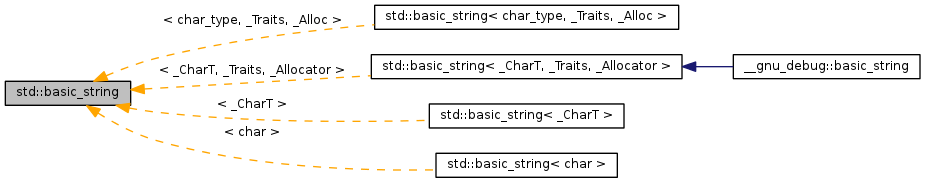 libstdc++: std::basic_string Class Reference