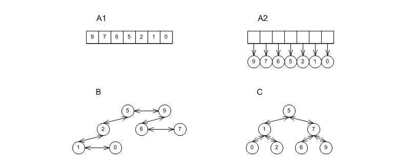 Underlying Priority-Queue Data-Structures.