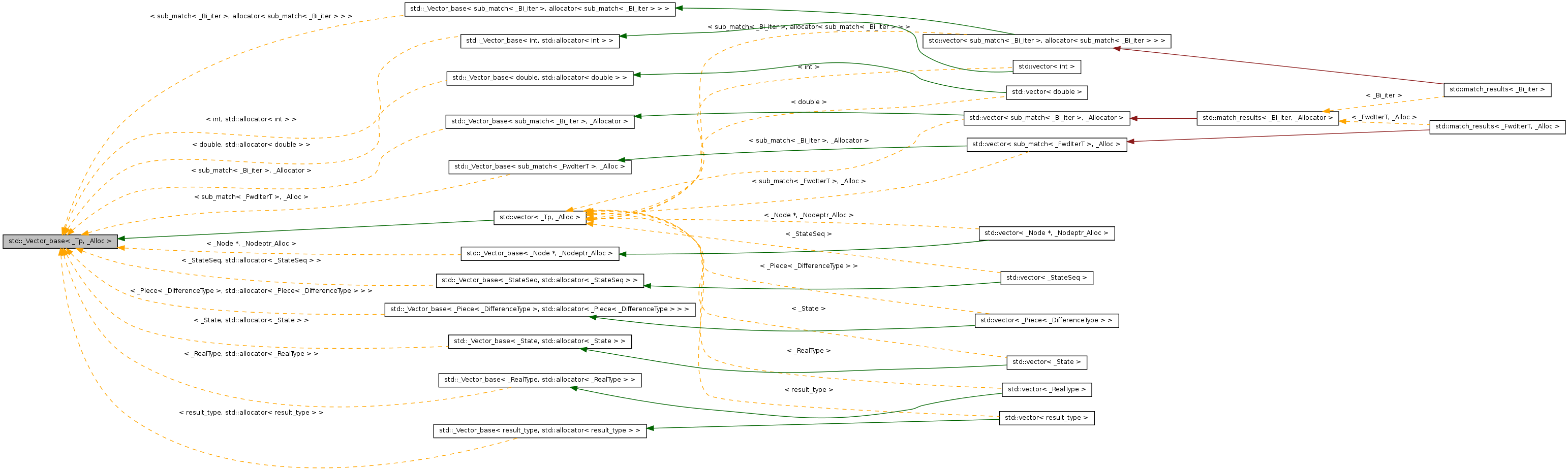 Inheritance graph