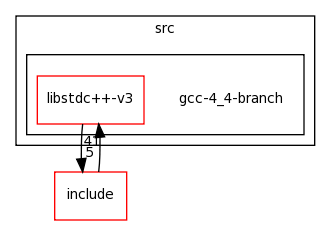 /mnt/share/src/gcc-4_4-branch/